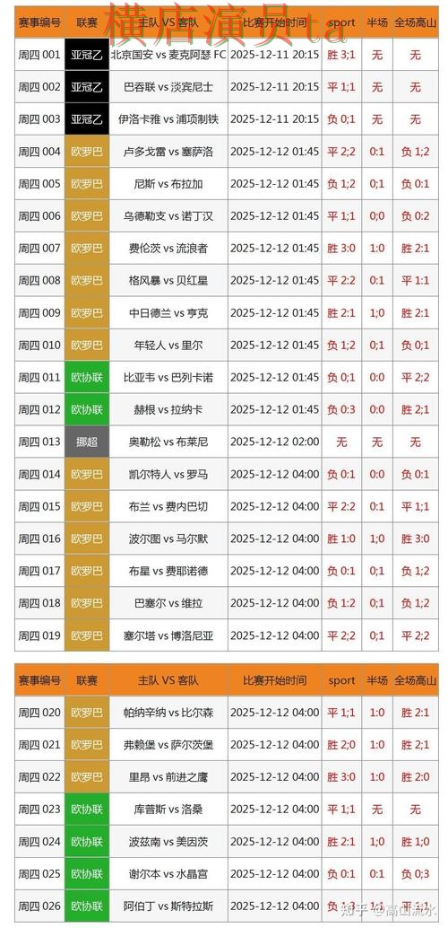 世界杯数据期间热门世界杯投注入口精选与直播入口分析